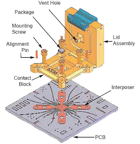 Aries RFTest Socket Kapton Interposer