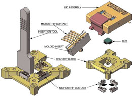 User replaceable patented MicrostripTM contacts which lie flat on the DUT board, and be- comes part of the transmission line decreasing down-time