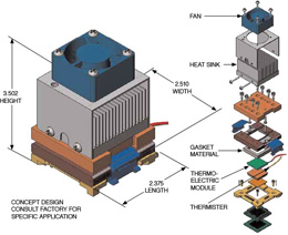 Thermal cooler test socekt Aries Larsen Associates