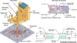 Kapton Interposer socket gives you the High-frequency characteristics