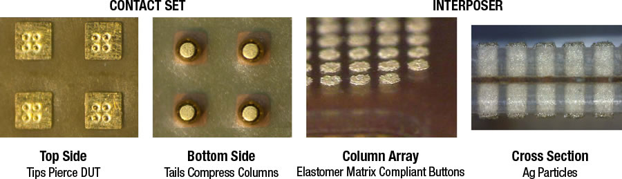 High-Performance Interposer Elastomer  Contact set interposer Aries Larsen Associates