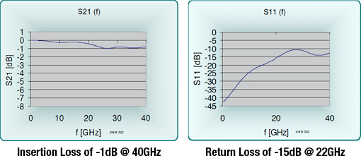 insertion loss return loss Aries Larsen Associates