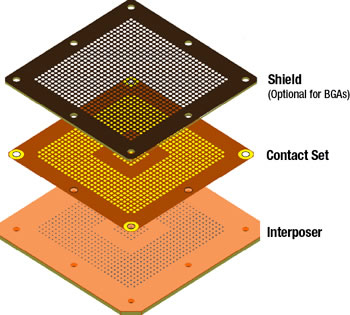 High-Performance Interposer Elastomer Technology Aries Larsen Associates